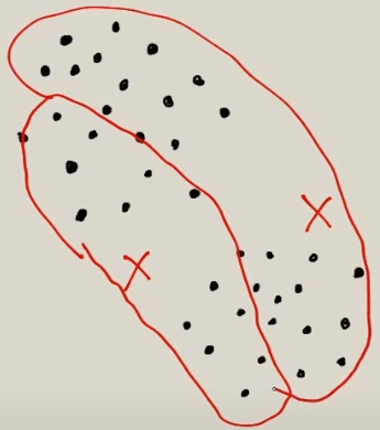 Datos de cada centroide