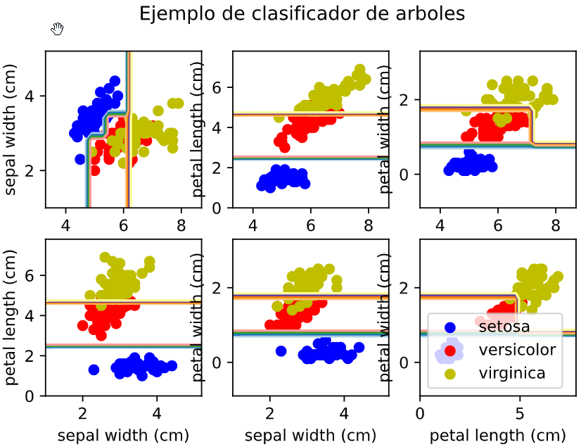 Representación sin sobreajuste