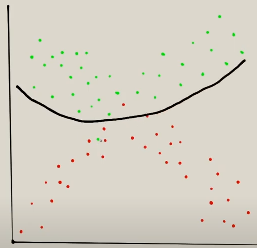 Sobreajuste clasificación