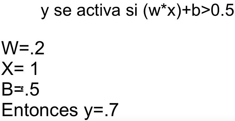 Formula de activación 2