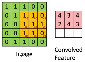 Convolución