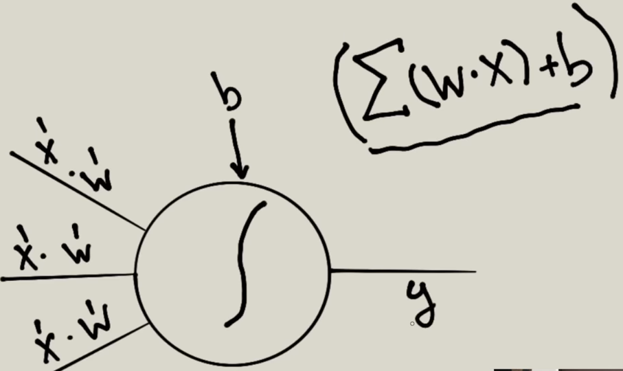 Formula activación