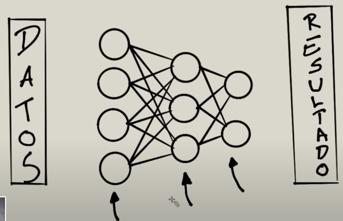 Neuronas conectadas