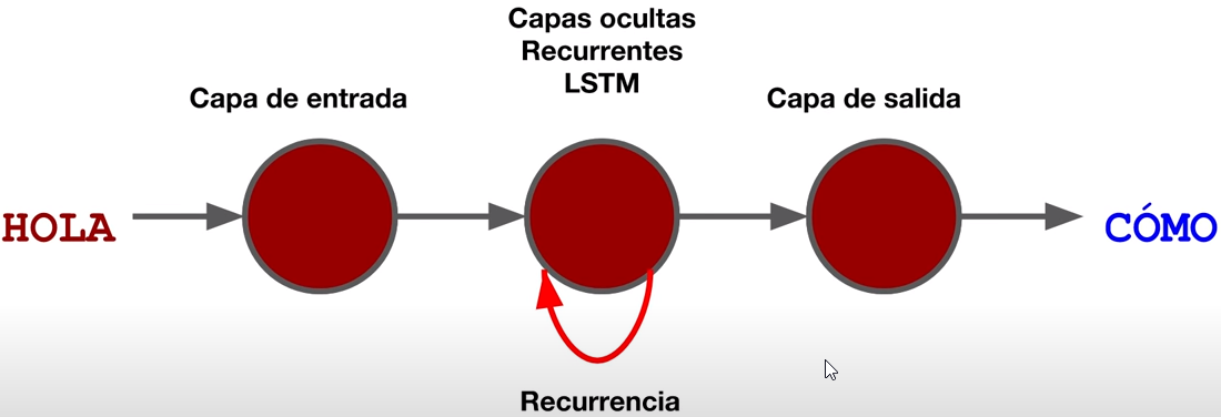 RNN - Ejemplo 1