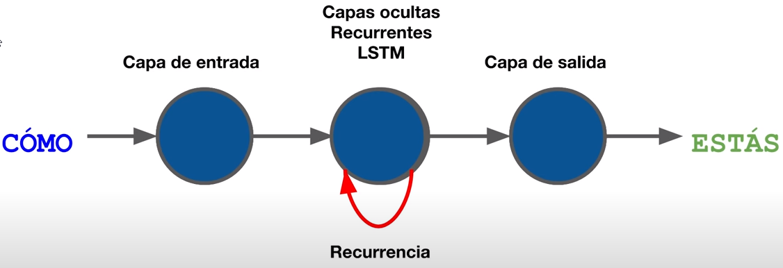 RNN - Ejemplo 2