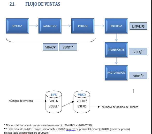 Flujo